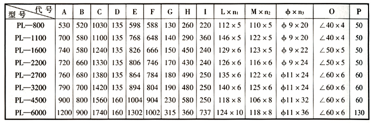單機除塵設(shè)備型號